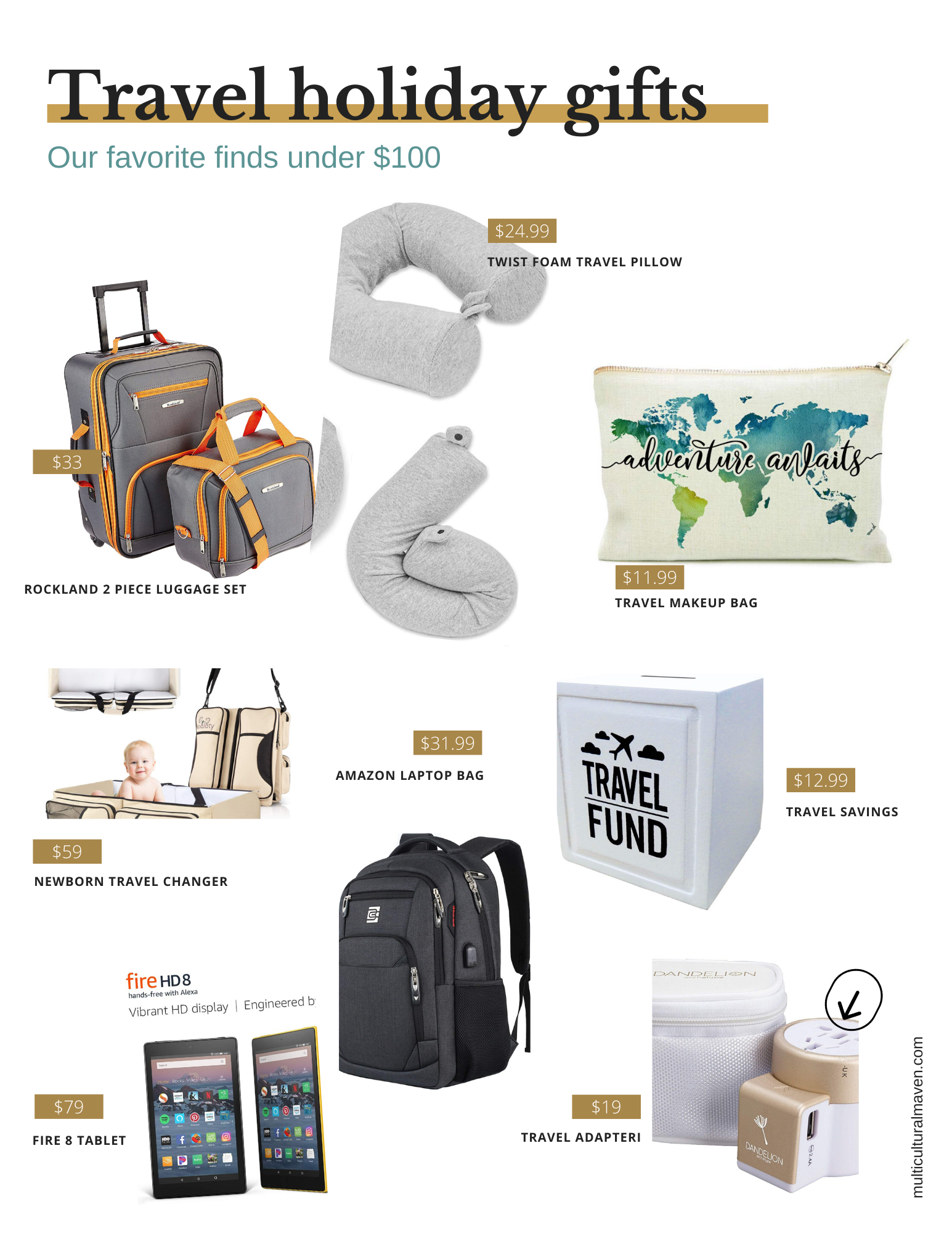 Travel gift guide 